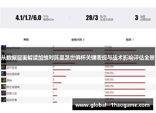 从数据层面解读加维对阵里昂世俱杯关键表现与战术影响评估全景 从数据层面解读加维对阵里昂世俱杯关键表现与战术影响评估全景