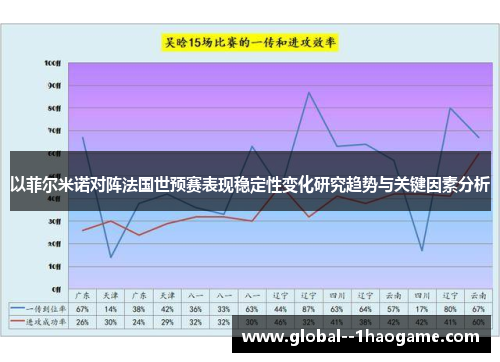 以菲尔米诺对阵法国世预赛表现稳定性变化研究趋势与关键因素分析 以菲尔米诺对阵法国世预赛表现稳定性变化研究趋势与关键因素分析
