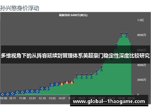 多维视角下的从阵容延续到管理体系英超豪门稳定性深度比较研究