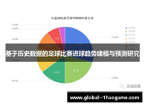 基于历史数据的足球比赛进球趋势建模与预测研究