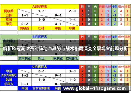 解析欧冠淘汰赛对阵动态趋势与战术格局演变全景观察前瞻分析
