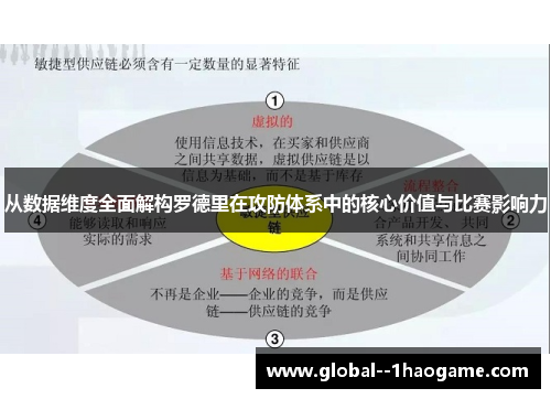 从数据维度全面解构罗德里在攻防体系中的核心价值与比赛影响力
