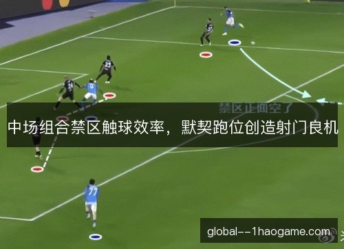 中场组合禁区触球效率，默契跑位创造射门良机