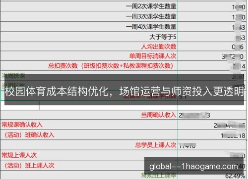 校园体育成本结构优化，场馆运营与师资投入更透明
